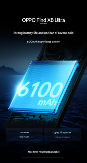 Batterijcapaciteit (Afbeelding bron: Oppo)