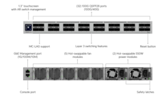 Nieuwe campus-switch van Ubiquiti Networks.