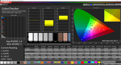 CalMAN - ColorChecker (gekalibreerd)