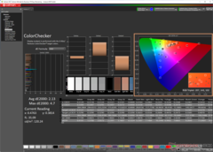 ColorChecker na kalibratie (DCI-P3)