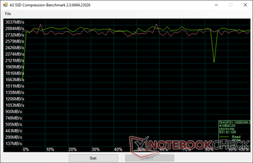 SK Hynix Goud P31