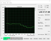 Volume tijdens de stresstest (ventilator aan)