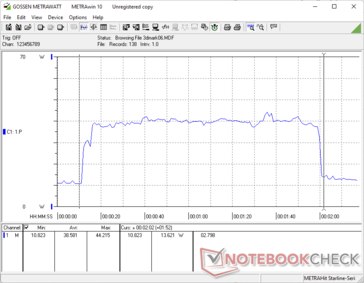 Stroomverbruik tijdens de 3DMark 06 Return to Proxycon test