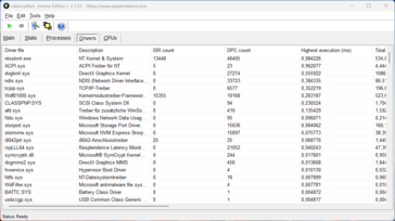 LatencyMon - Stuurprogramma