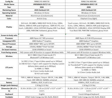 Asus Zenbook S16 UM5606: SKU's VS. (Afbeelding Bron: Asus)