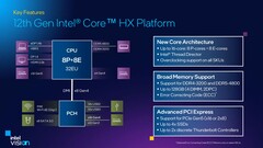 Kenmerken van het Alder Lake-HX-platform. (Bron: Intel)