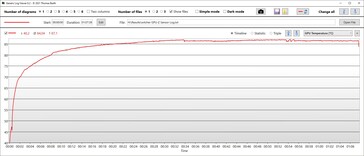 GPU temperatuur