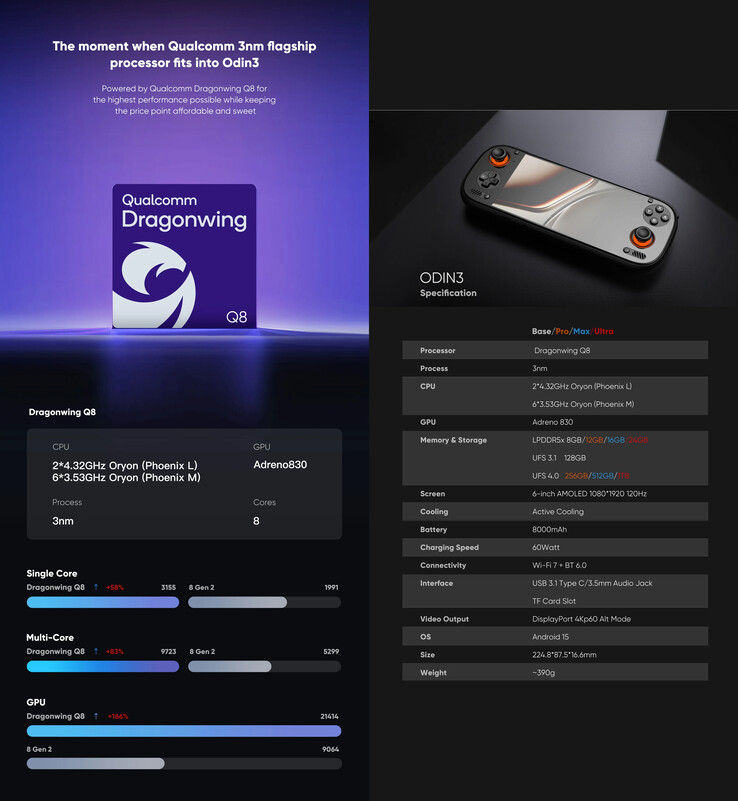 Herzien marketingmateriaal voor de gaming-handheld