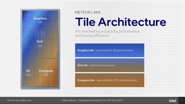 Meteoor-meer: Tegelarchitectuur