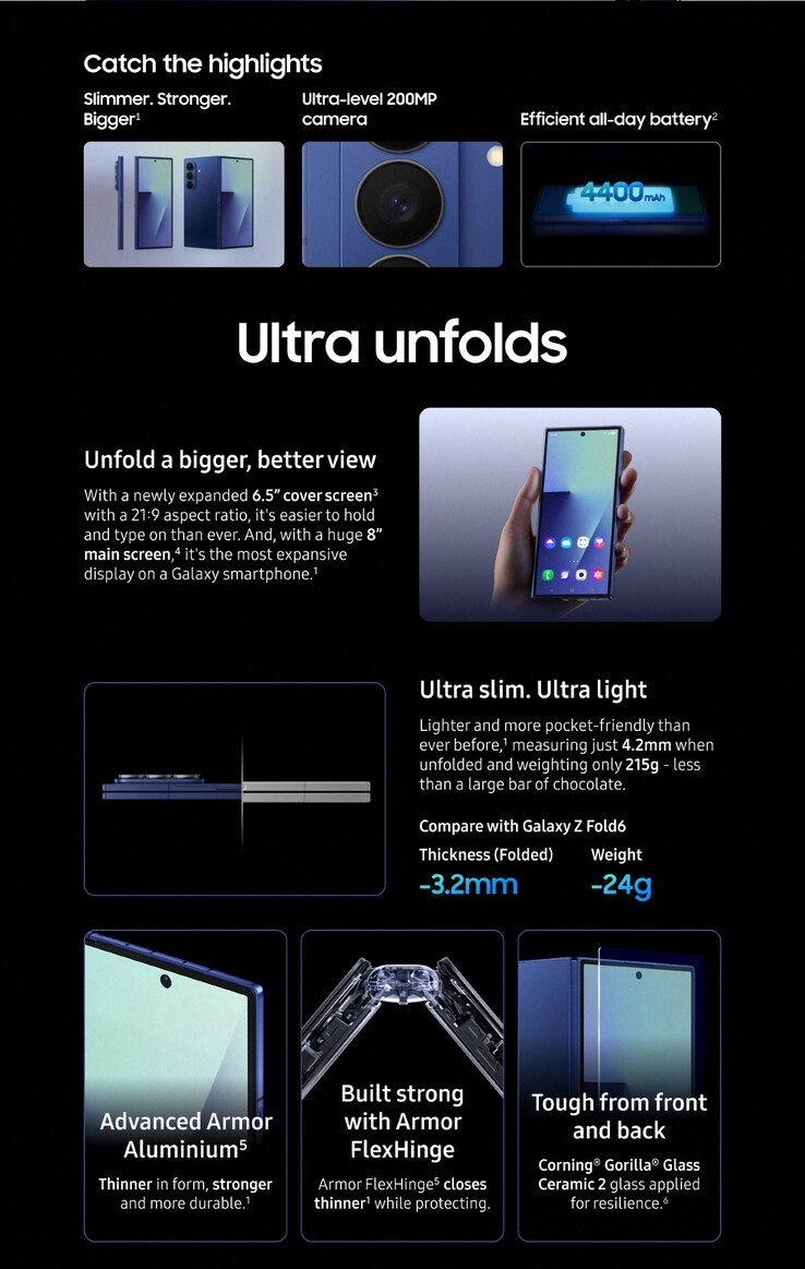 (Afbeeldingsbron: Samsung via Roland Quandt)