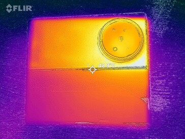 Oppervlaktetemperaturen: Bodem