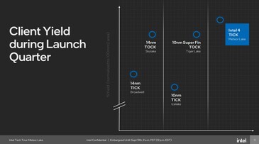 Intel 4: Hoog rendement volgens Intel