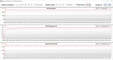 GPU-metingen tijdens de Witcher 3 test (dGPU, Extreme prestaties)