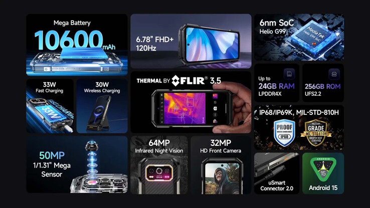 De Ulefone 27T (Pro) Plus-telefoons zijn uitgerust met een grote batterij