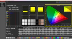 ColorChecker (gekalibreerd)