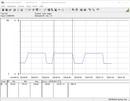 Energieverbruik (Cinebench-R15-Multi)