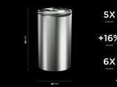 4680-batterijen zouden 50% goedkoper zijn (afbeelding: Tesla)