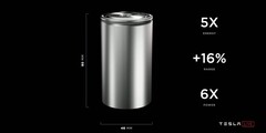 4680-batterijen zouden 50% goedkoper zijn (afbeelding: Tesla)