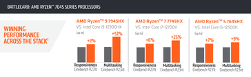 (Bron: AMD)