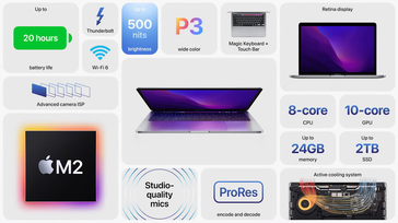 2022 MacBook Pro functies (afbeelding via Apple)
