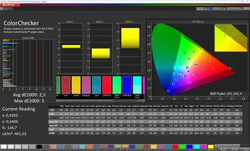 Kleuren (modus: Standaard, temperatuur: Warme kleur, doelkleurruimte: DCI-P3)