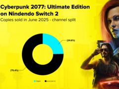 Een grafiek met de verkoopratio van Cyberpunk 2077 voor Nintendo Switch 2 in zowel fysieke als digitale media (bron: CD Projekt Red)