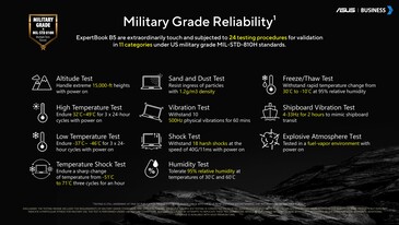 Asus ExpertBook B5: Militaire betrouwbaarheidstests