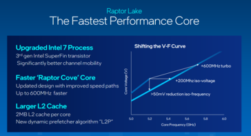 Intel Raptor Cove CPU-kern