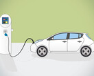 Deeltjes in elektrische auto's: UCLA-onderzoek toont verhoogde niveaus aan bij laadstations tijdens snelladen. (Afbeeldingsbron: Pixaline op Pixabay)