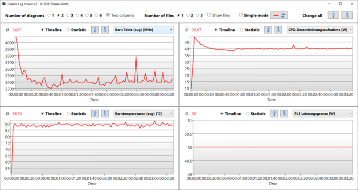 Logviewer @Prime95: Kortstondig in de buurt van 50 watt, permanent op 40 watt (MyAsus: Power)