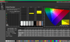 ColorChecker na kalibratie