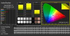 CalMAN - Color Checker (gekalibreerd)