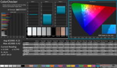 ColorChecker vóór kalibratie