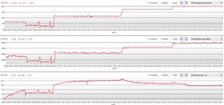 Het energieverbruik van de GPU in de verschillende modi, in volgorde van "Stil" tot "Turbo"