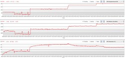 Het energieverbruik van de GPU in de verschillende modi, in volgorde van "Stil" tot "Turbo"