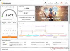 RTX 3090 Ti 3DMark Time Spy Extreem. (Afbeelding Bron: Chiphell)