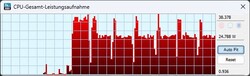 Stroomverbruik Cinebench R15-lus