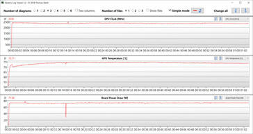 GPU-metingen tijdens de Witcher 3 test (Gebalanceerd)