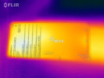 Heatmap voor