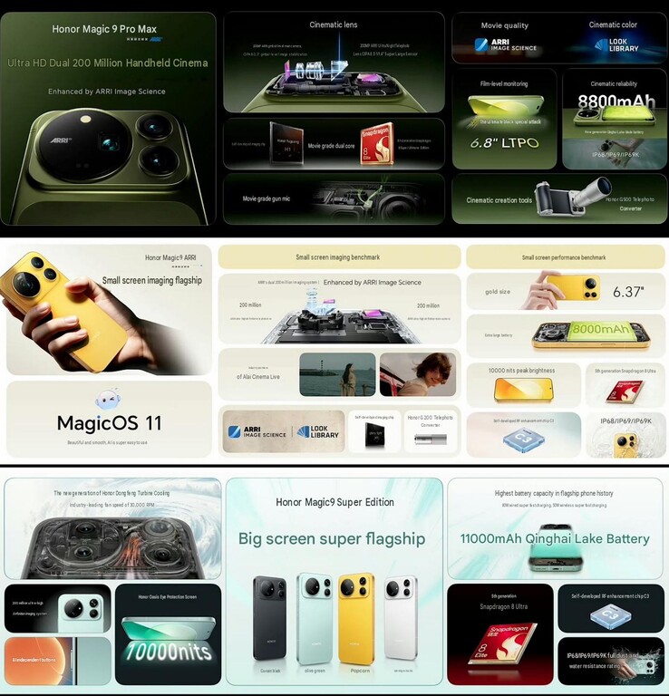 Honor Magic9 Pro Max, Honor Magic9 en Honor Magic9 Super Edition: belangrijkste functies