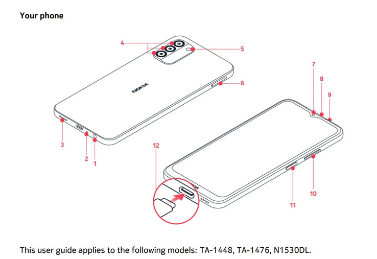 De Nokia G100...