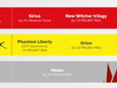 CD Projekt Red praat vandaag uitgebreid over zijn toekomstperspectieven (afbeelding via CD Projekt Red)