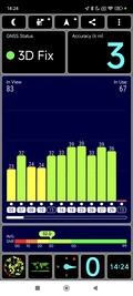 GPS-test: buiten