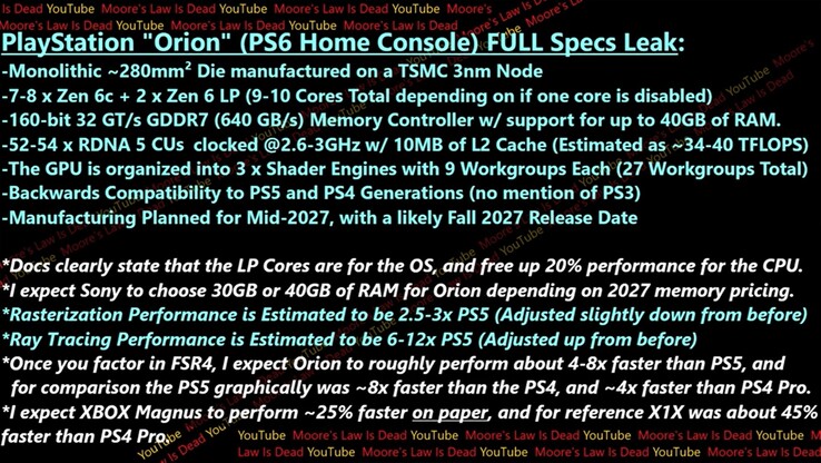 Volledige specificaties Sony PS6 uitgelekt. (Afbeeldingsbron: Moore's Law Is Dead op YouTube)