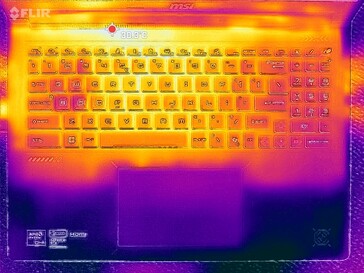 Systeem in ruststand (C-afdekking)