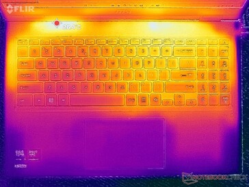 Systeem inactief (C-afdekking)