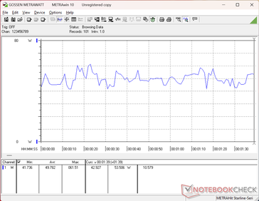 Stroomverbruik van 3DMark 06