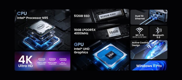 De 4-core Intel N95 is een zeer bescheiden chip.