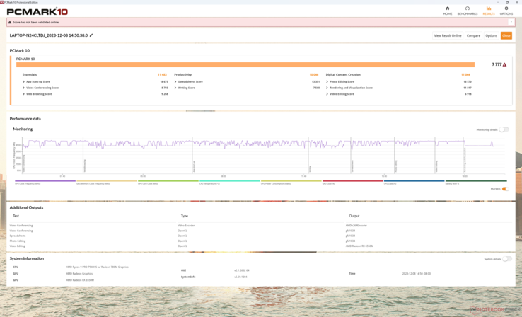 PCMark-resultaten zijn consistent beter dan die van het Gen 1-model dankzij de snellere CPU en GPU