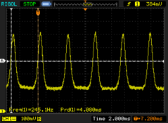 OLED-flikkering: minimale helderheid